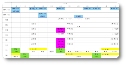 塾なしで高校受験 中学3年間の計画表を作りました はぴるっく サクラ咲く道