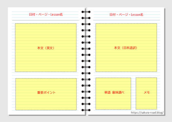 英語予習ノート