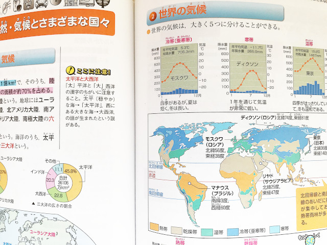 『小学総合的研究 わかる社会』国土編 第1章「世界の中の日本の国土」より