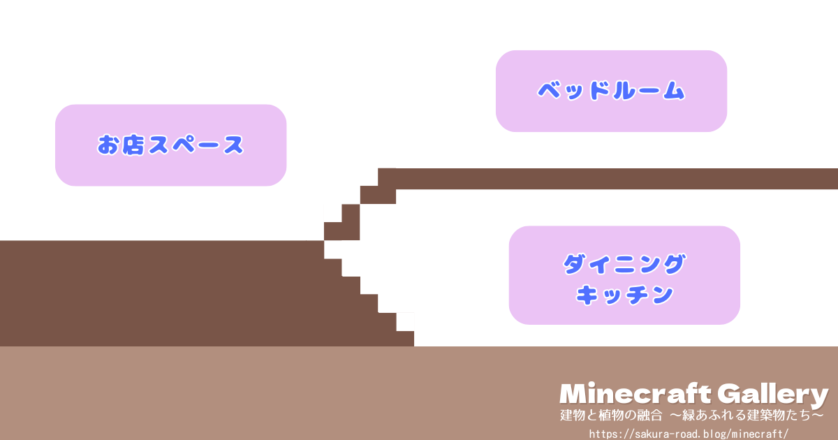 【マインクラフト】石工さんのお店・断面図