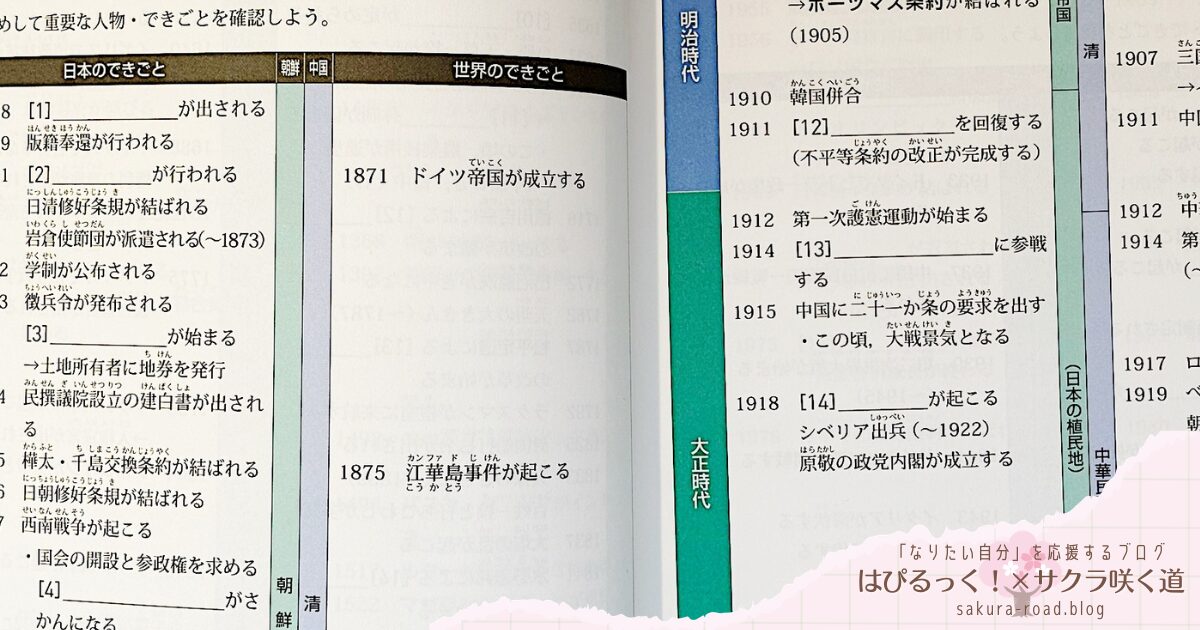 【塾なし高校受験】『高校入試「解き方」が身につく問題集 社会』