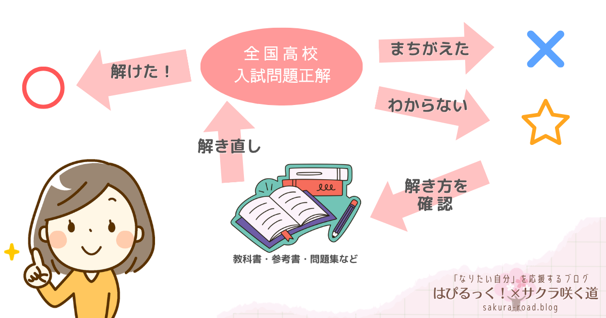 【塾なし高校受験】『全国高校入試問題正解』取り組みサイクル