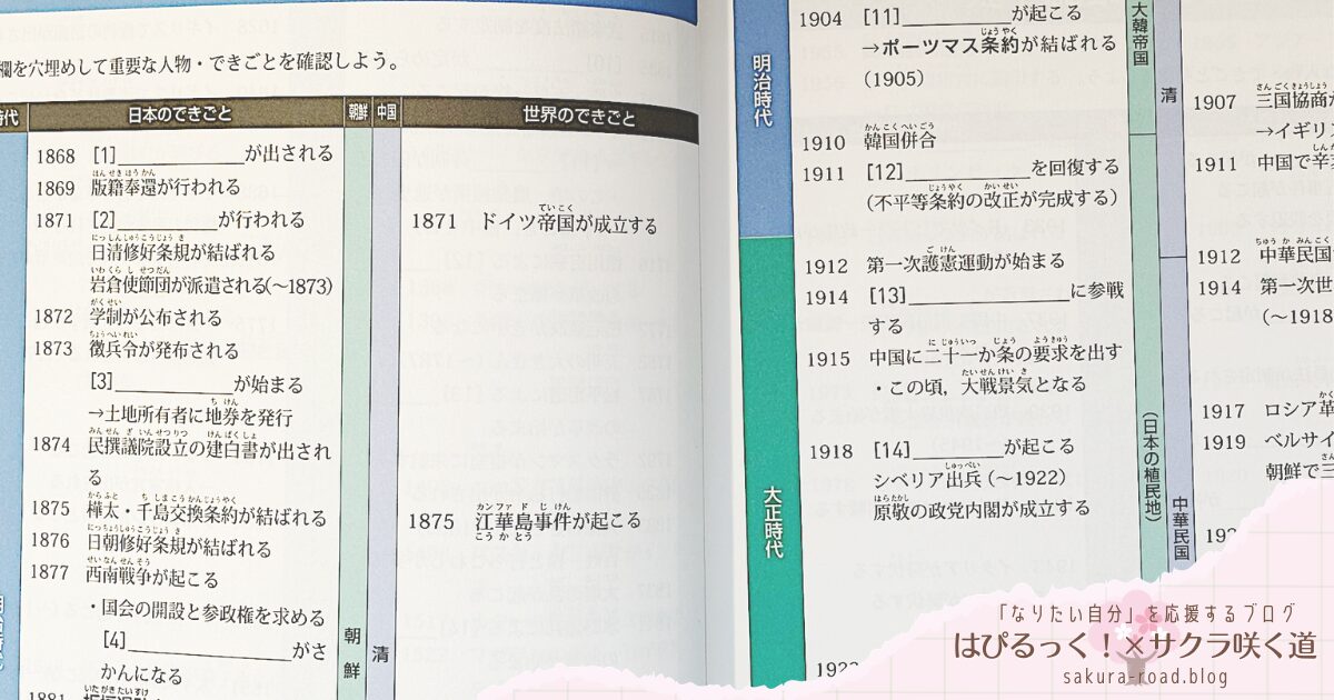【塾なし高校受験】『高校入試「解き方」が身につく問題集 社会 - 歴史編 基本事項確認年表 -』