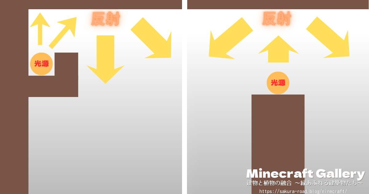 【マイクラ建築】間接照明のイメージ図